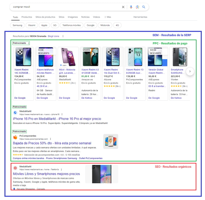 Ejemplo de verdadera diferencia SEM, PPC, SEO para una compra de móviles