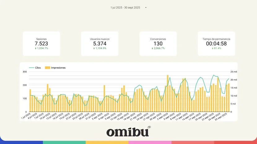 Caso de éxito de un abogado con marketing digital