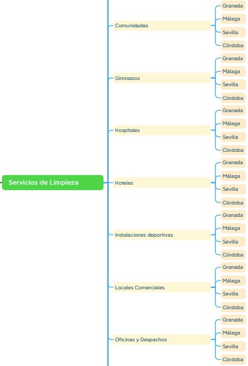 Arquitectura web de una empresa de limpieza